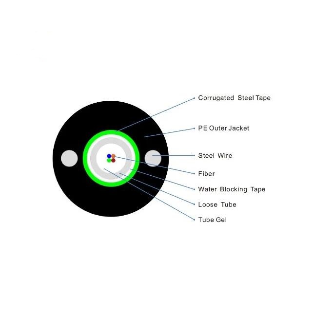 Fiber Breakout Cable Indoor Multi Core Micro Optical Cable