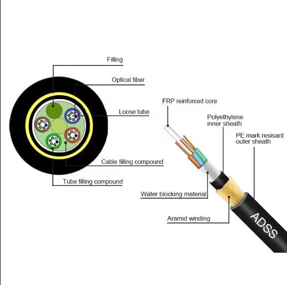 48 Core Adss Fiber Optic Cable Single Mode Fiber Optic Cable Armored ...