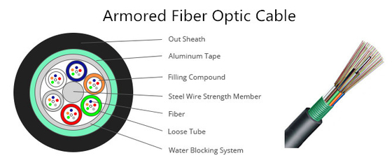 Indoor Fiber Cable Assembly Dual color Differentiation PVC LSZH OFNP Jacket for Broadband Signal