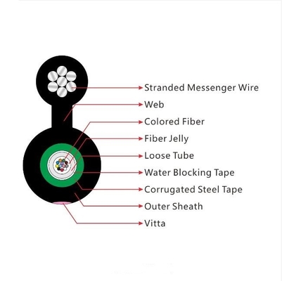 GYTC8S Aerial Self-Supporting Unitube 24 Core Optic Fiber Cable