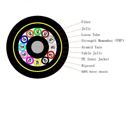 Outdoor Single/Double Jacket Aerial 2 To 144 Core Sm G652D Self-Supporting ADSS Fiber Optic Cable