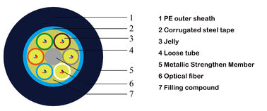 China OEM 72core Strand Fiber Optic Ethernet Cable 12fiber per loose tube factory price