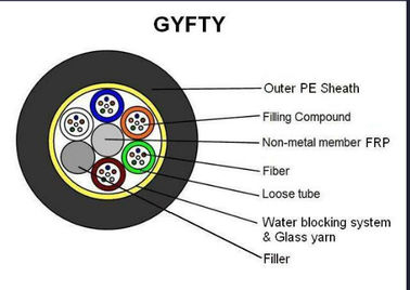 72 cores GYFTY Outdoor single Fiber Optic Cable