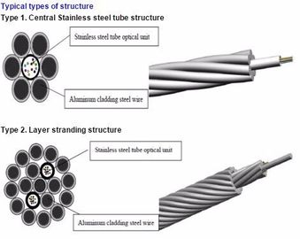 Self-Supporting Aerial Cable Composite Overhead Ground Wire The Manufaturer With The Floor Price And Good Quality