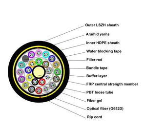 ADSS PE Jacket 2-144 Core All Dielectric Quality and Safety We have implemented a strict and , Outdoor Fiber Optic Cable