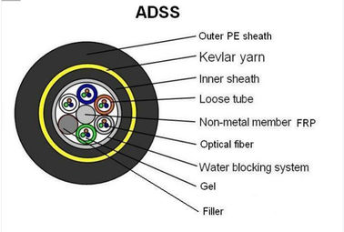 OEM Light Weight Outdoor Armored Fiber Optic Cable ,PE / AT Outer Sheath ADSS Fiber Optic Network Cable
