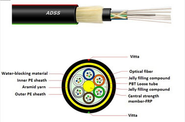 Double Jacket Multi Core G657A2 ADSS Loose Tube Fiber Optic Cable With Excellent AT Performance