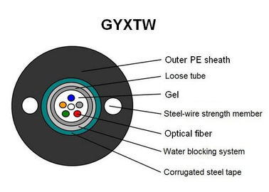 GYXTW  central Loose Tube single mode optical fiber Cable Black Outer Sheath Color Crush Resistance