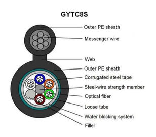 800m Span Aerial Fiber Optic Cable Self Supporting And Amored Sheath Single mode for the Indoor shaft/building wiring