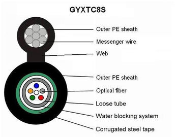 Central Loose Tube Self Support Long Life-span Fiber Optic Cable Figure 8 GYXTC8S