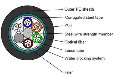 GYTS Steel Tape Armored 24 Cores Outdoor Fiber Optic Cable With Black HDPE Sheath