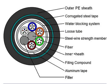 Underground Cable GYTA 53 12 Core Fiber Optic Cable With Double Armour And PE Sheath