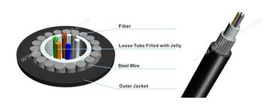 GYXTY Outdoor Fiber Optic Wire , Central Loose Tube Non Armored Outdoor Optical Cable