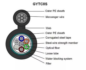 GYTC8S Figure 8 Shape Cable 144 Core Self Support Armored fiber optic fiber  outdoor cable