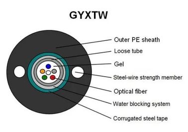 GYXTW Outdoor Fiber Optic Cable For Local Area Network System SM PE Outer Sheath