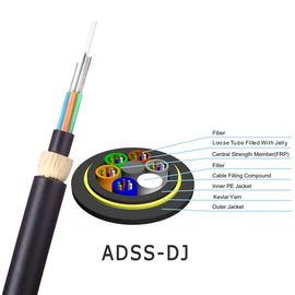 72 Core Outdoor ADSS All-dielectric Self- support non-metalic Aerial Fiber Optic Cable