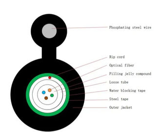 Central Loose Tube Figure 8 Self Black Color Self Supporting Aerial Cable , 12 Core F for Outdoor