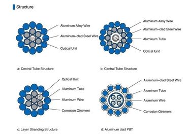 Multi Mode PBT Type OPGW Cable Large Diameter and Fiber Capacity Fiber Optic Cable 162.0kN/mm2 Modulus Of Elasticity