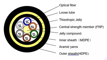 Double jacket 24 Core Non Metallic Structure self support  ADSS cable  100m span for Aerial application