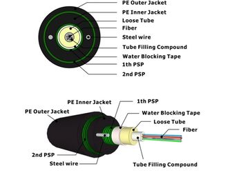G652D 12 Fibers Armoured Fibre Optic Cable Moisture Resistant