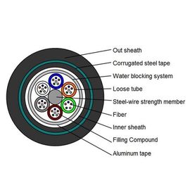 Underground Cable GYTA 53 12 Core Fiber Optic Cable With Double Armour And PE Sheath