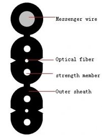 Figure 8 Self Supporting 12 Core Single Mode Fiber Optic Cable G652D G657A1