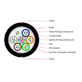 GYTA Loose Tube Outdoor Aerial and Duct 4 Core Single Mode Stranded Fiber Optic Cable