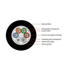48 Core Loose Tube Stranded GYTA Outdoor Aerial and Duct Single Mode Fiber Cable Suppliers