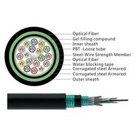 GYTS53 Outdoor  Fiber Optic Cable Types Double  Armoured Direct Buried cable for long distance communication