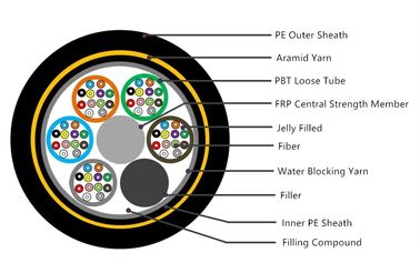 Double Jacket Multi Core G657A2 ADSS Loose Tube Fiber Optic Cable With Excellent AT Performance