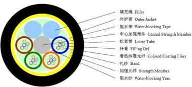 Outdoor Aireal ADSS OFC Cable Single Mode 24 Core for Power Telecommunication with High waterproof