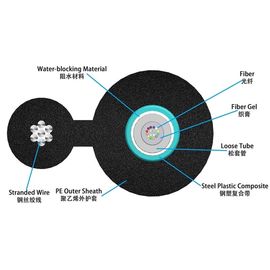 Glass Yarn Armored Fiber Optic Ethernet Cable GYFTY-FS RFP Central Strength Member