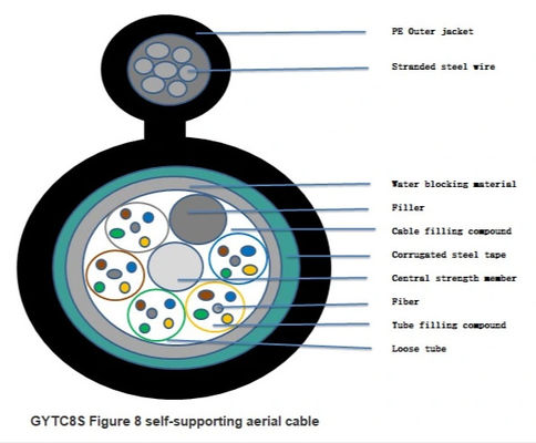 8 Shape 1km GYTC8S Outdoor Fiber Optic Cable