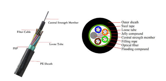 GYTS with Water-blocking tape 36 72 96 Core Armored Fiber Optic Cable for connecting communication equipments