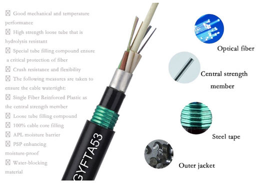 Loose Tube Stranded Armored Fiber Optic Cable Corrugated Steel Tape+Corrugated Aluminum Tape