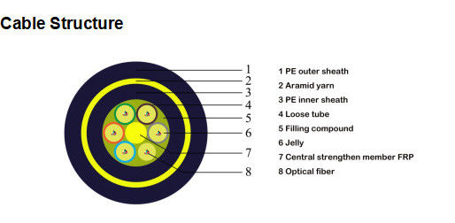12 cores ADSS optical  fiber cable  non-metal Black Outer Sheath Easy Installation for power telecommunication