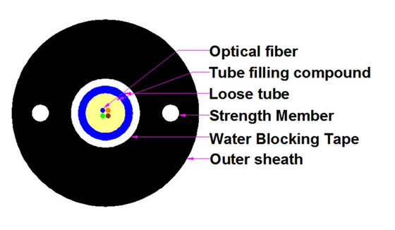 GYXTW Outdoor Fiber Optic Cable For Local Area Network System SM PE Outer Sheath