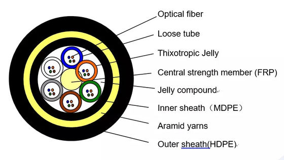 OEM 72 Core PE/AT Sheath Outdoor Aerial All Dielectric Self Supporting Fiber Optic Cable