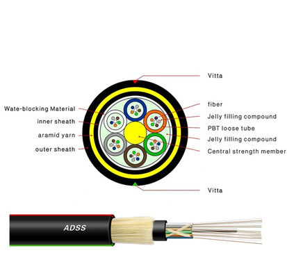 Special Aramid Yarn 24 Core ADSS All Dielectric Fiber Optic Cable Anti Tracking