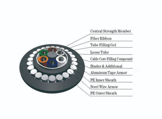 HDPE Double Sheath GYTA53/GYTS53 Single Mode Armored about Direct Buried Outdoor Fiber Optic Cable