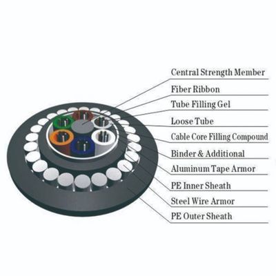 Glass Yarn Armored Fiber Optic Ethernet Cable GYFTY-FS RFP Central Strength Member