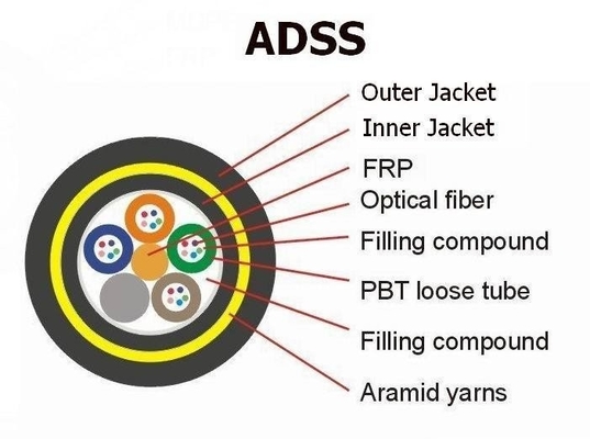 G652D 36 Core ADSS Fiber Optic Cable All Dielectric Self Supporting Fiber Optic Cable for Power telecommunication