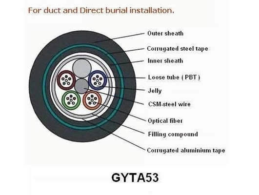 GYXTW Outdoor Fiber Optic Cable For Local Area Network System SM PE Outer Sheath