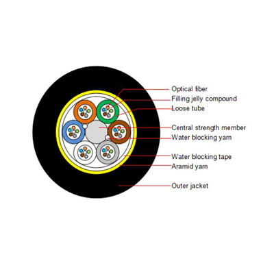 12 core  single jacketFactory Price Outdoor Self-supporting Aerial Fibra Optica  ADSS Span 100m ADSS Fiber Optic Cable