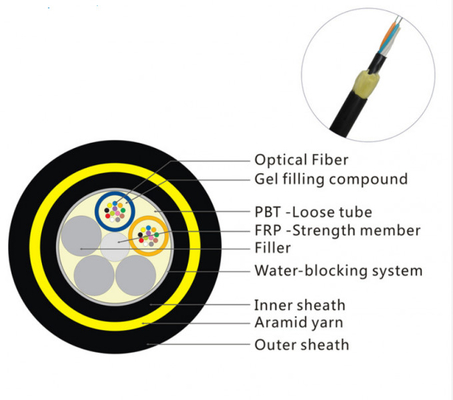 12 Core ADSS Fiber Optic Cable Aramid Yarn Water Blocking Tape Frp Strength Member